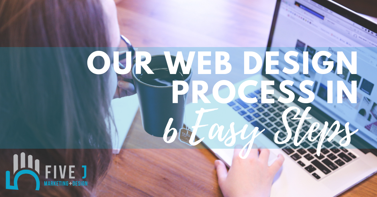 Our web design process in (1)